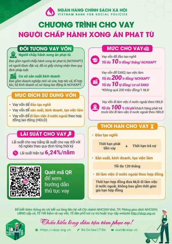 Ngân hàng Chính sách xã hội triển khai chương trình cho vay đối với người chấp hành xong án phạt tù